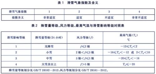 2022北京冬奥会7大高考地理考点,赶快收藏 