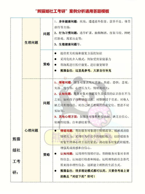 社工实务140 案例分析万能答题模板 