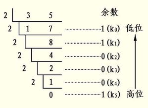 二进制怎么算，能详细些最好，谢谢，
比如我想要568这结果是怎么算出来的