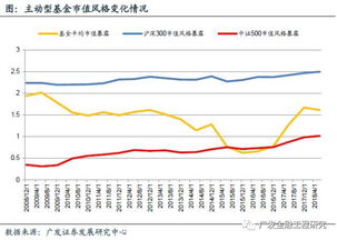 股票基金排名影响因素有哪些情况