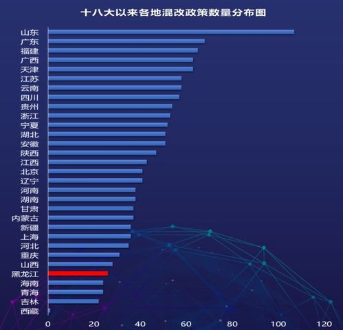 太原高新动力港有哪些企业详细点？主要是国企