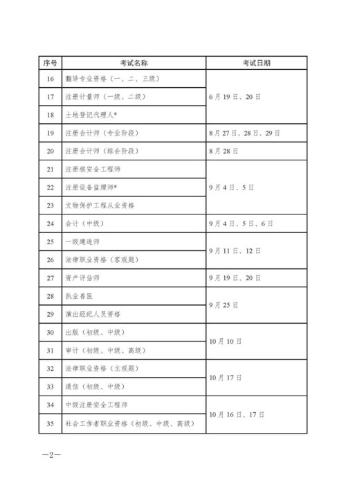 2023年资格考试时间一览表 (2021年考试资格证报名时间)