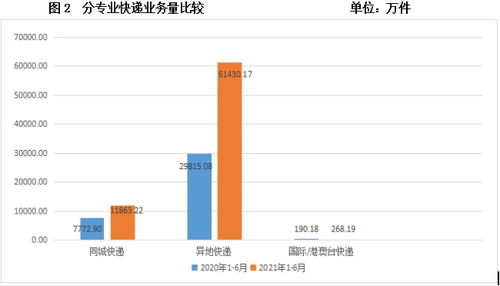 人均每3天就收发一个快递包裹,武汉快递量上半年超7亿件,业务量增速位居全国副省级城市第一