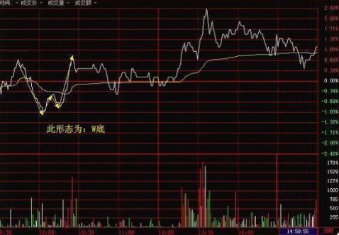 维科精密、中马传动、大智慧涨停，后市或继续冲高