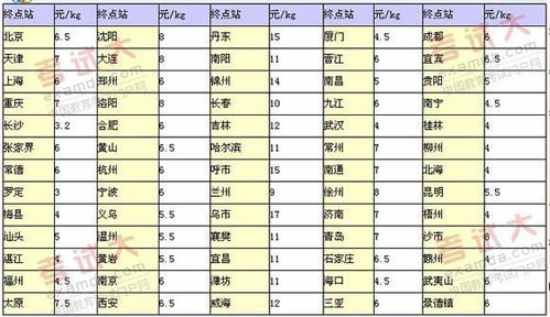 算法最新价格行情_价格与价格相差几个点怎么算