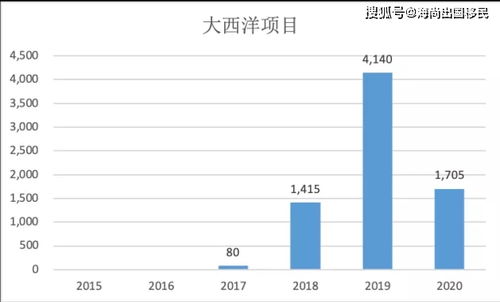 加拿大算强国吗 加拿大的所有城市列表