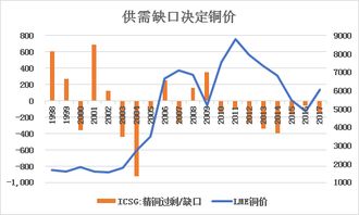 为什么黄金的价格跟美元成反比