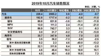 2020年在即,中国汽车市场到底将有怎样的规模 