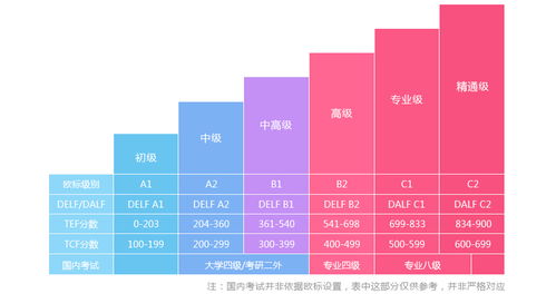 成都法语词性缩写大全