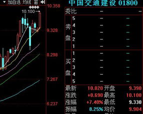 香港上市费用列表