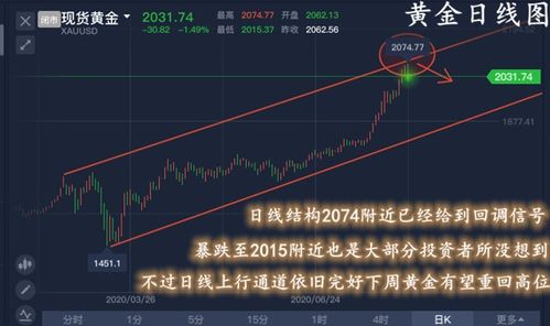 黄金四百多些了，还会涨多少啊