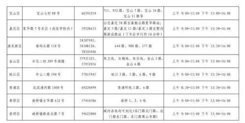 注意 上海市2022年中招网上报名及信息确认今起开始