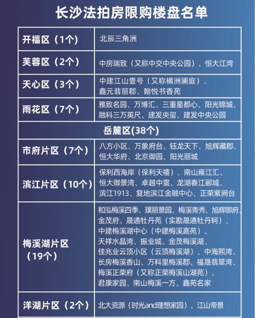 长沙限购令(长沙房子限购吗2022)