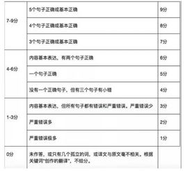 备考四级 英语四级提分攻略,请查收