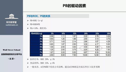 天使 A轮 B轮 C轮 D轮 IPO M A...估值方法大全