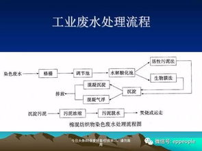 13种废水治理技术图文