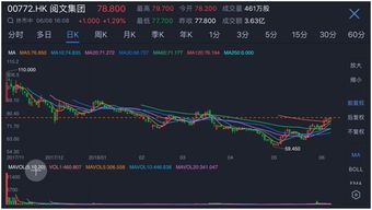 哪几个新经济相关公司的股票比较好？