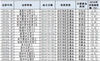 军工b分拆后的军工分级怎么卖出