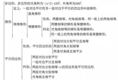 中考数学怎么复习 初中数学知识点框架图送给你