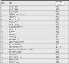 韩国艺术类最好的大学？韩国大学世界排名前100