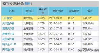 月存500元怎样理财比较好