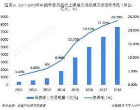 目前，国内那个投融资平台比较好？