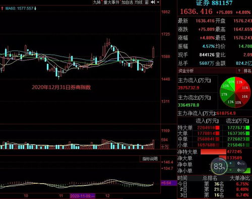 大盘指数大涨但个股不涨且有巨量卖盘挂单说明什么