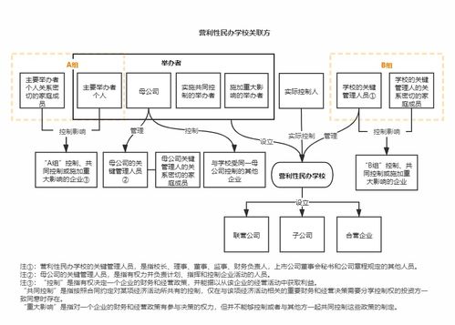 什么是关联方、关联交易：《公司法》的谬误