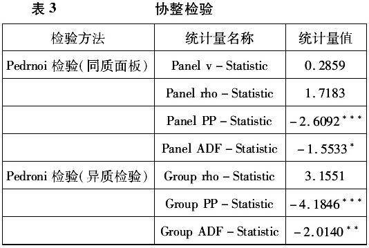 如何检验两个经济变量的协整性?