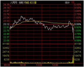 一只股票临收盘时几乎涨停，却挂有巨额卖单，这是什么意思？