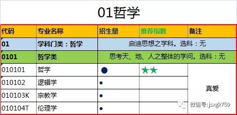 2021教育资讯 740个本科专业目录解读