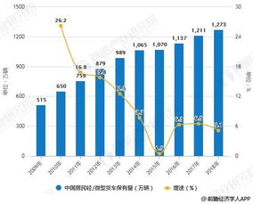 我国货运代理行业的发展方向