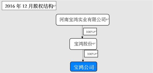 中小型美容院让员工入股的具体方法