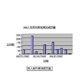 货币期货、期权和基金的区别