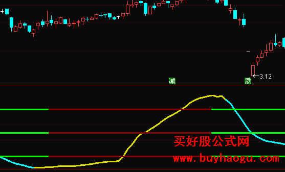 个股股票走势图11点到2点半之间走势是什么意思