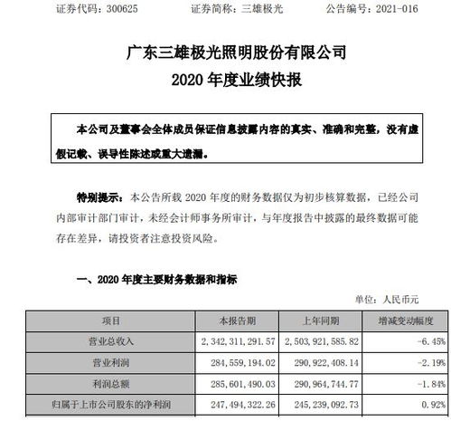 那请问关于补助每月计提高的折旧是进入当期损益了，是否是年度所得税汇算的时候列出来调增呢，有允许抵扣吗？