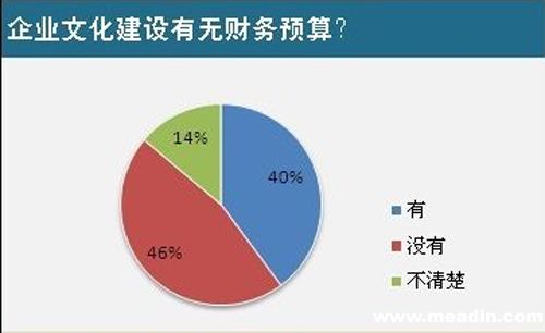 文化企业市场调研的意义和作用表现在哪些方面