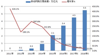 市场交易额超过1.1万亿元！机构认为现在是培育新一轮乐观行情的关键时期