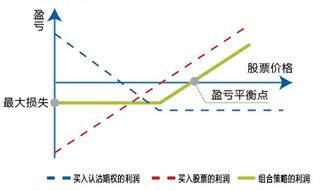 股票认沽期权是什么意思 怎么了解股票认沽期