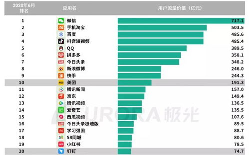 直播平台行业名人排行榜,直播行业的五大平台都有哪些?