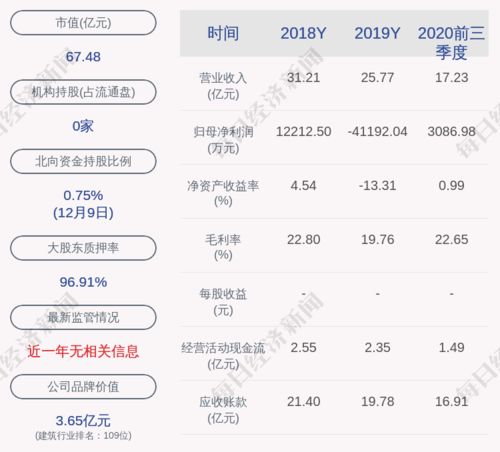 海南瑞泽股票怎样分红