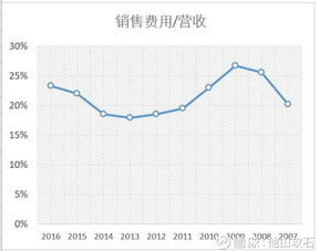 格力电器市盈率低于同行业水平是不是具有投资价值