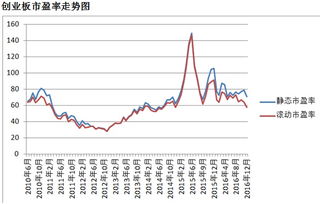 想请高人解析一下如何使用市盈率？