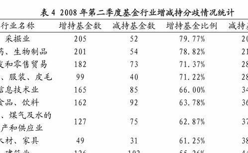 基金超市里怎么区分分级基金?