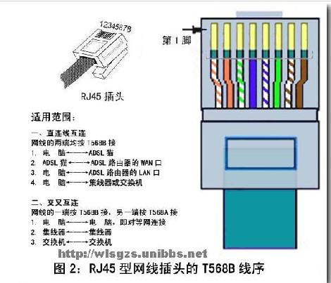 网线连接顺序（网线连接顺序排列） 第1张