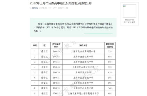 2023年高考一本投档分数线