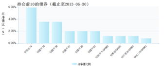 诺安基金管理有限公司公告：新增大智慧基金销售机构、开通定投、转换业务及参加费率优惠活动