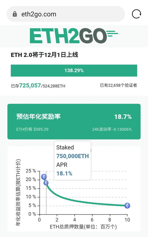 ETH2将于12月1日启动,0.1个ETH如何挖矿 ETH2GO发布