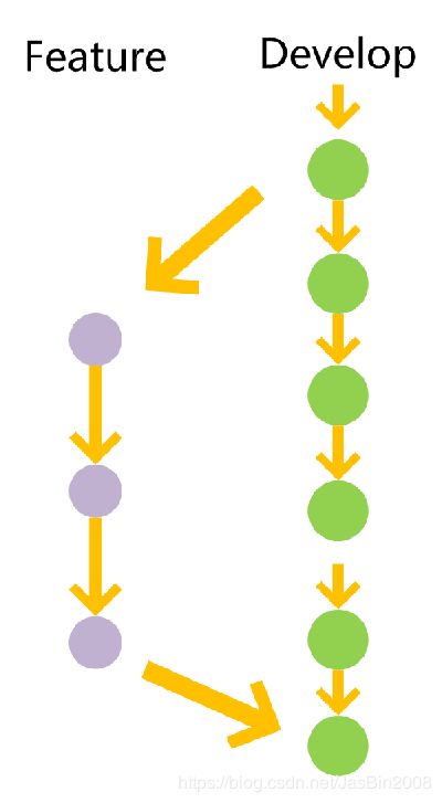 06 Git分支管理