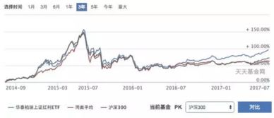 工银深证红利ETF的40金刚有这个基金的点评么？